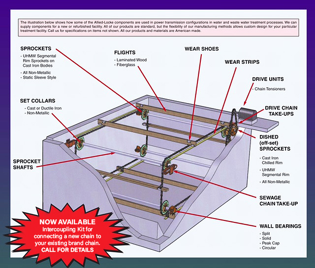 alliedLocke_environmentalProducts-200702